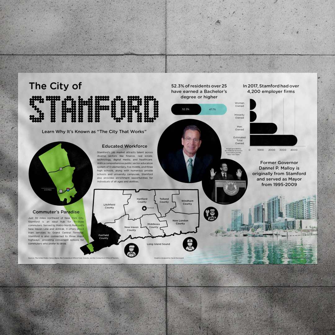 Infographic poster mockup against a concrete background.